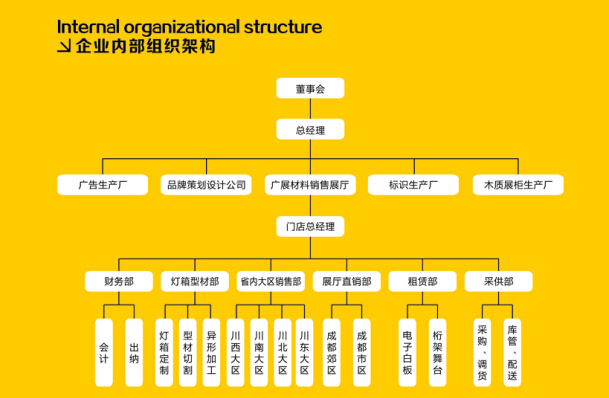 文化理念